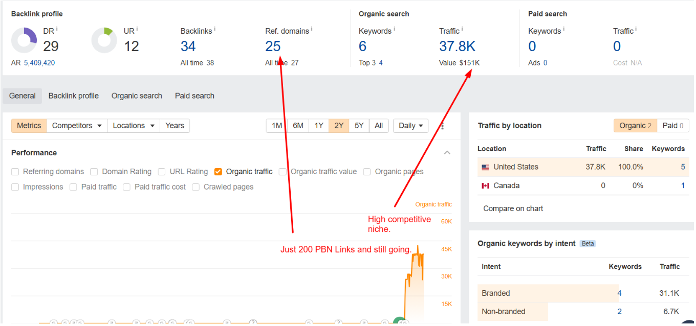 Buy PBN Case Study 5