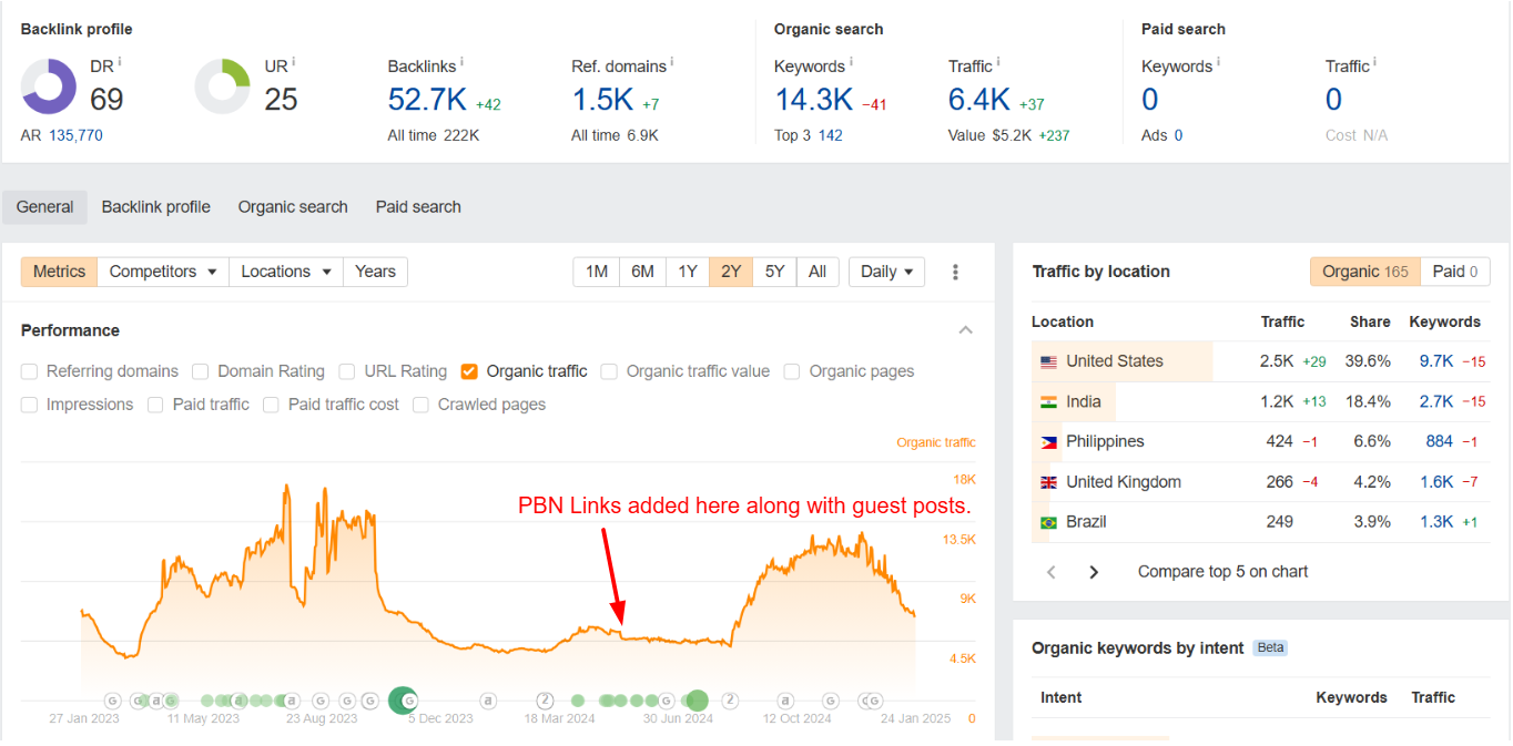 Buy PBN Case Study 4