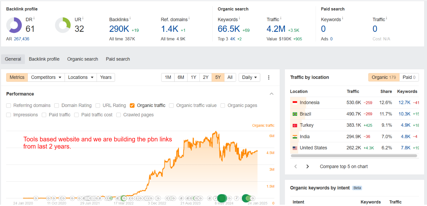 Buy PBN Case Study 6