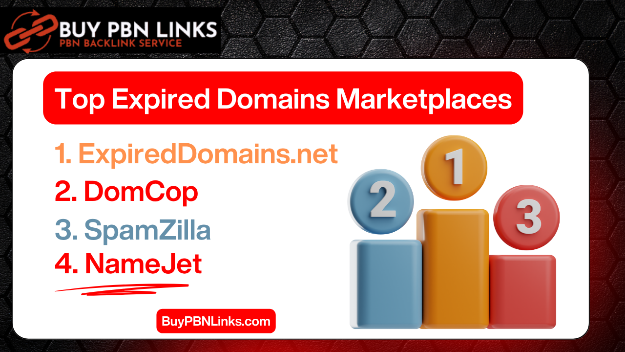 Top Expired Domain Marketplaces